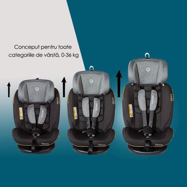 Scaun auto rotativ cu isofix grupa 0-36 kg nova jeans smb339085032