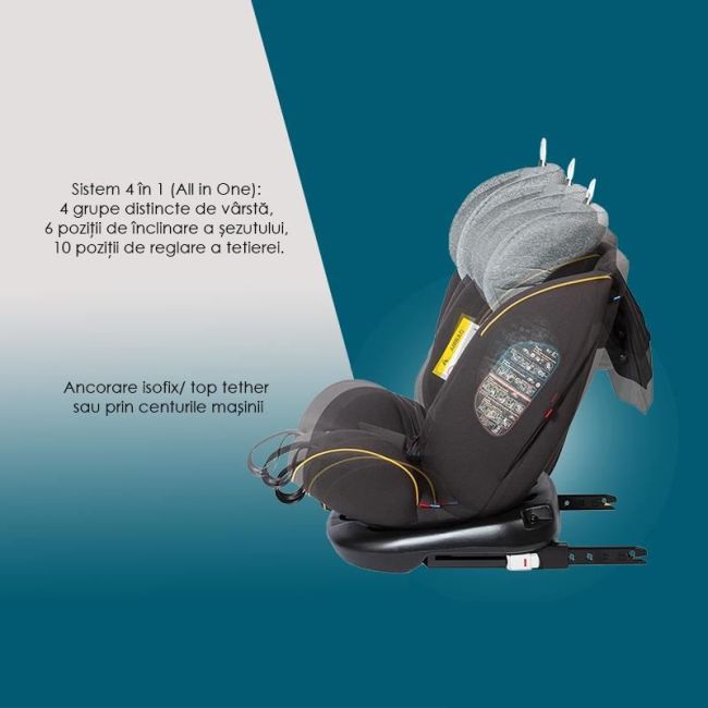 Scaun auto rotativ cu isofix grupa 0-36 kg nova jeans smb339085032