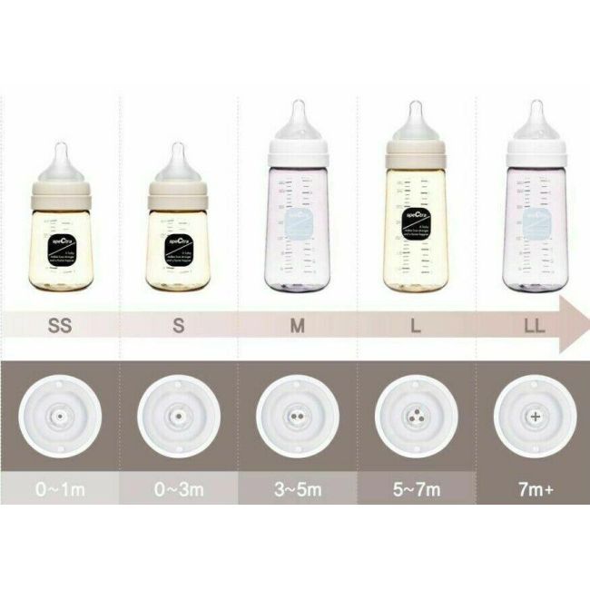 Tetine premium de silicon - marime m