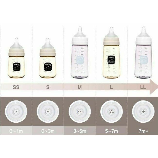 Set tetine premium din silicon - marimea xl