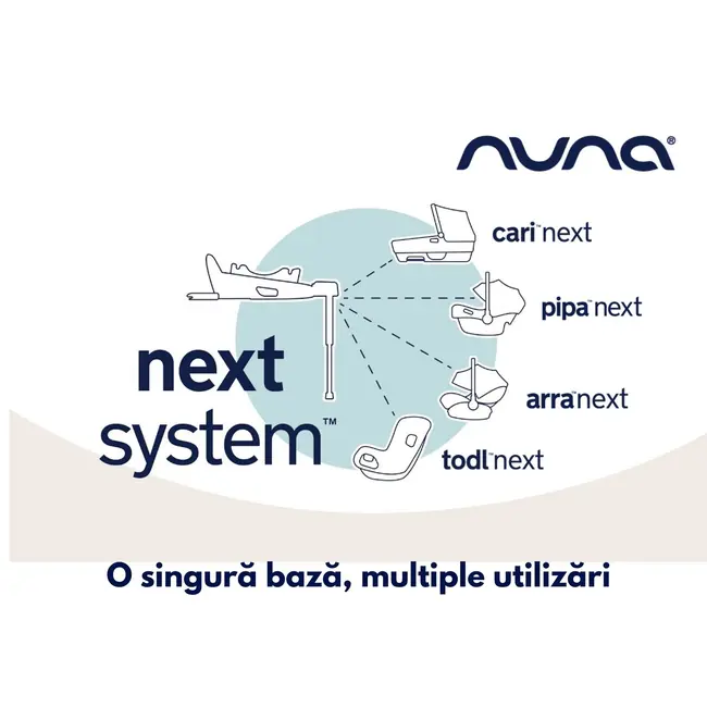 Nuna - Baza isofix BASE next i-Size pentru ARRA next, PIPA next, CARI next, TODL next BBBIF14900ACSGL