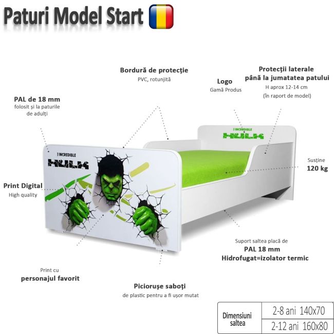 Pachet Promo Complet Pat Fetite 2-8 ani Start Balerina, saltea SmartNest, husa impermeabila, lenjerie, perna si pilota