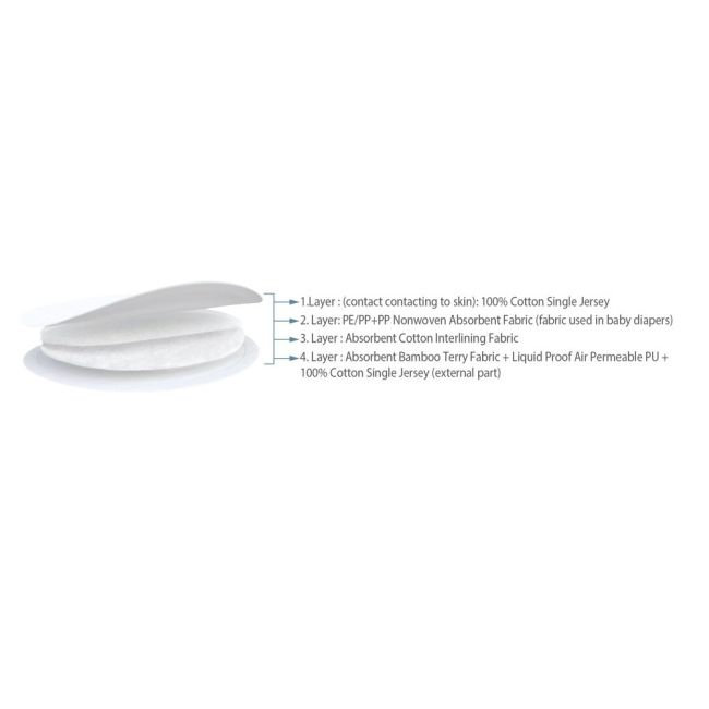 Set 3 perechi protectii san refolosibile din bumbac SeviBebe BBKSEV_60