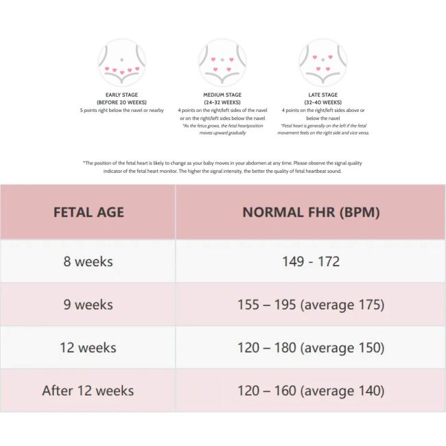 Dispozitiv Doppler, fetal smart, pentru a monitoriza bataile inimiii fatului DFRDPP01