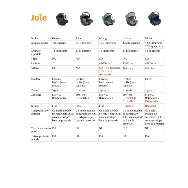 Joie - scoica auto i-snug laurel, nastere - 75 cm, testata adac bbbc1817calrl000