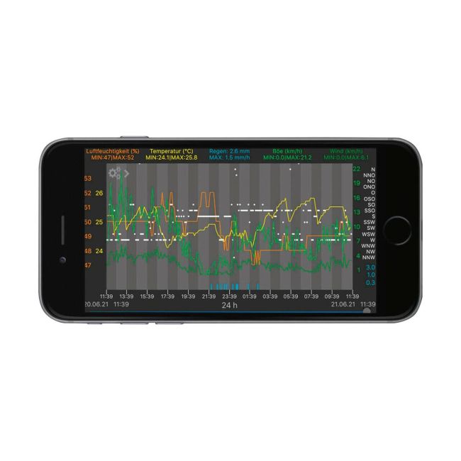 Sistem meteo SmartHome cu masurare temperatura, umiditate, precipitatii si viteza vant, data logger cu comunicare cu smartphone WEATHERHUB, TFA 31.4005.02