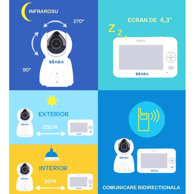 Video Monitor Digital Beaba ZEN Plus White ERFB930294