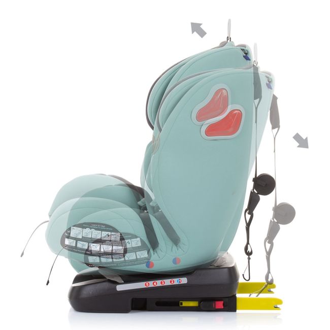 Scaun auto chipolino journey 0-36 kg aloe cu sistem isofix si sezut rotativ hubstkjr02305al