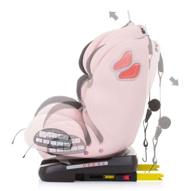 Scaun auto chipolino journey 0-36 kg rose water cu sistem isofix si sezut rotativ hubstkjr02306rw