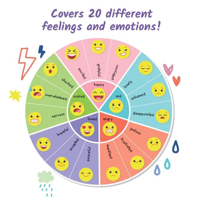 Jurnal cu activitati - emotiile mele (lb.engleza)