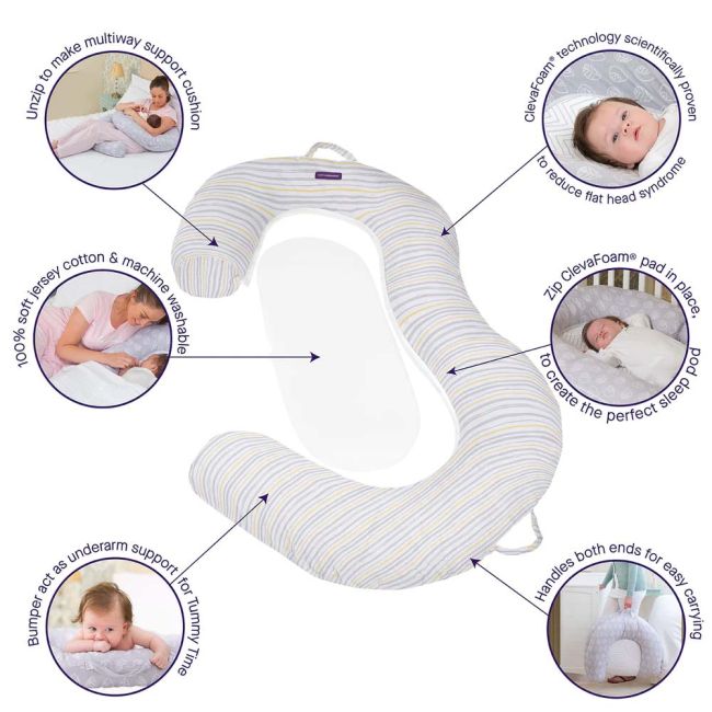 Perna multifunctionala pentru gravide, perna pentru alaptat si salteluta pentru dormit Mum2Me Clevamama 3220 SUPclvm_3220
