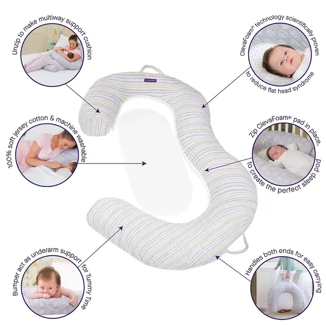 Perna multifunctionala pentru gravide, perna pentru alaptat si salteluta pentru dormit Mum2Me Clevamama 3220 SUPclvm_3220