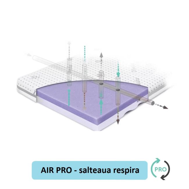 Saltea Pentru Copii, Fata Dubla, Fermitate Diferita, Spuma Pur Profilata Si Strat Extra De Spuma Confortabila, Husa 360, Tencel Cu Fibre De Viscoza Si Ioni De Argint Antibacteriana, 90x40x5.5 Cm, High Pjbhighpremium90