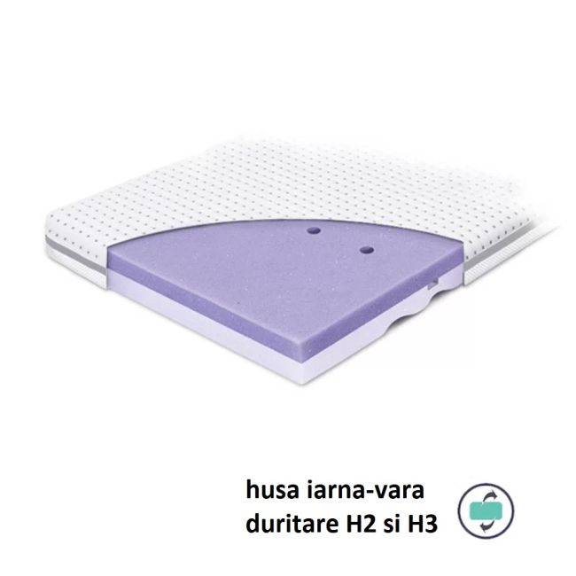 Saltea Pentru Copii, Fata Dubla, Fermitate Diferita, Spuma Pur Profilata Si Strat Extra De Spuma Confortabila, Husa 360, Tencel Cu Fibre De Viscoza Si Ioni De Argint Antibacteriana, 90x40x5.5 Cm, High Pjbhighpremium90