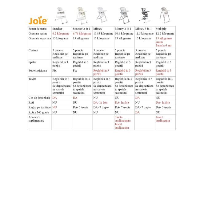 Joie - scaun de masa mimzy spin 3 in 1 tile  bbbh1124batle000
