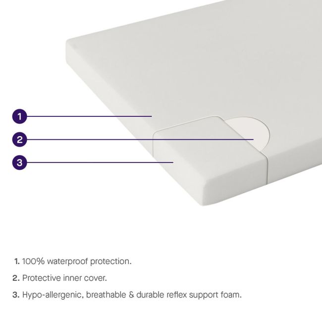 Saltea antialergica din spuma 140x70x10 cm Clevamama 3120, testata impotriva alergenilor, certificata asthma & allergy friendly™ SUPclvm_3120