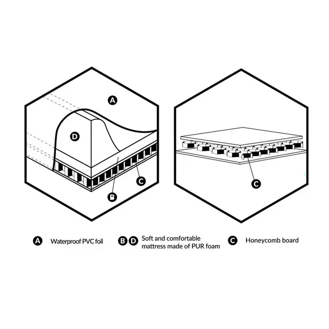 Saltea de infasat, Ceba Baby, Ultra Light, 50x70 cm, Atasabila la patut, Fara BPA, 0 luni+, Birthday Bunny BYNW-204-000-752