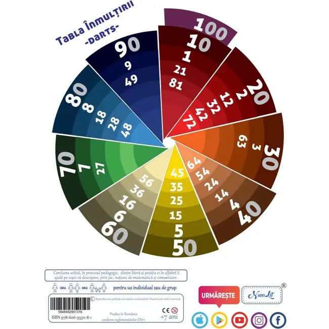 Tabla inmultirii metoda Dorcioman NumLit TI-A4-Dorcioma BBJTI-A4-Dorcioma_Initiala