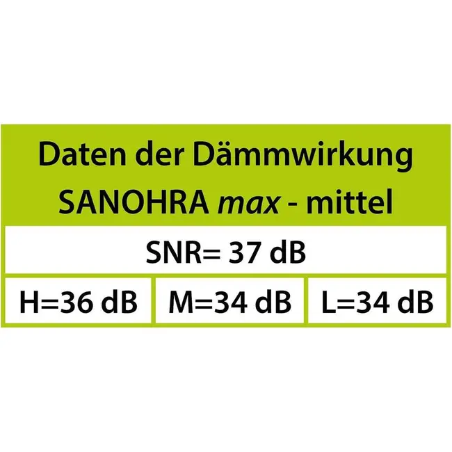 Dopuri de urechi pentru adulti, pentru protectia auzului impotriva zgomotului, SNR 37dB, 12 bucati, spuma, verde, SANOHRA Max