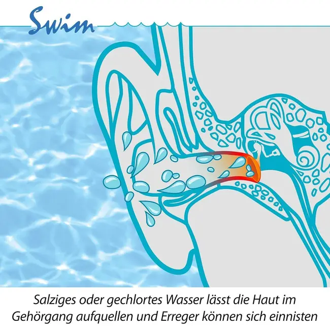 Dopuri de urechi pentru inot, impiedica patrunderea apei in urechi la adulti, reutilizabile, hipoalergenice, albastre, SANOHRA Swim