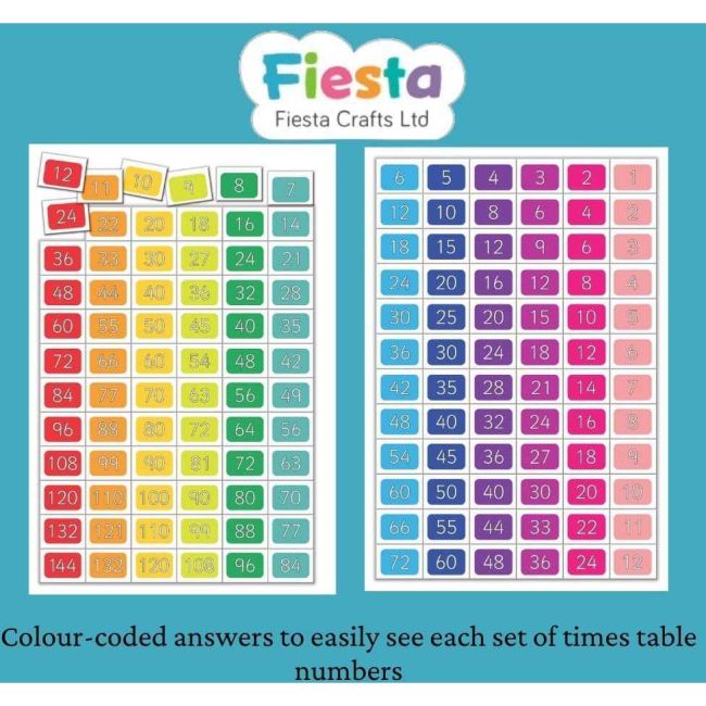 Set magnetic Tabla Inmultirii Fiesta Crafts FCT-2685 BBJFCT-2685_Initiala