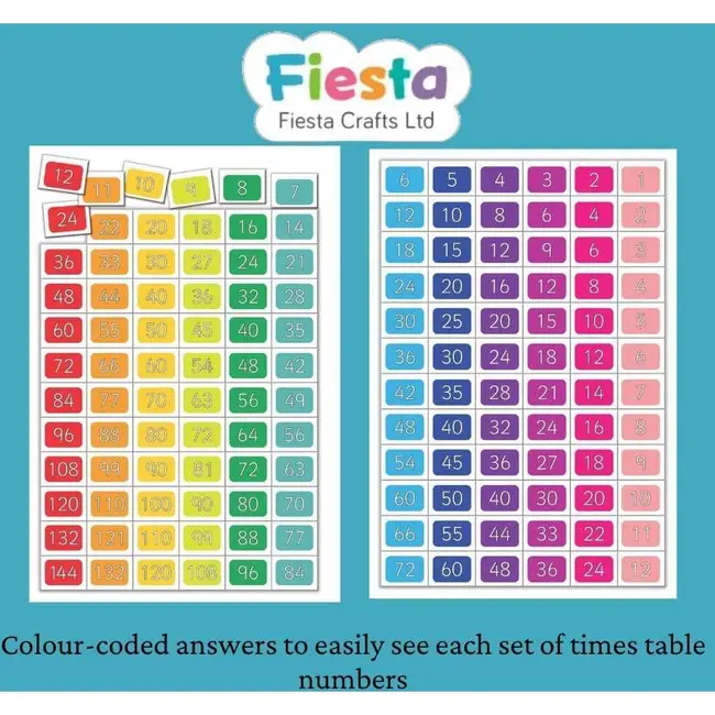 Set magnetic Tabla Inmultirii Fiesta Crafts FCT-2685 BBJFCT-2685_Initiala