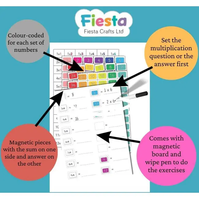 Set magnetic Tabla Inmultirii Fiesta Crafts FCT-2685 BBJFCT-2685_Initiala