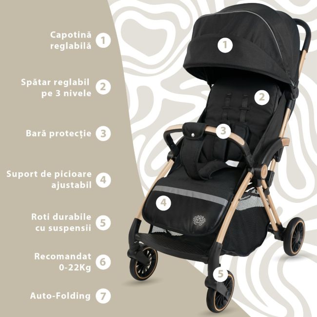 Carucior Sport AppeKids – Upp – Ultracompact, Pliere automata, De la nastere la 22kg - Jet Black KRTAK274858