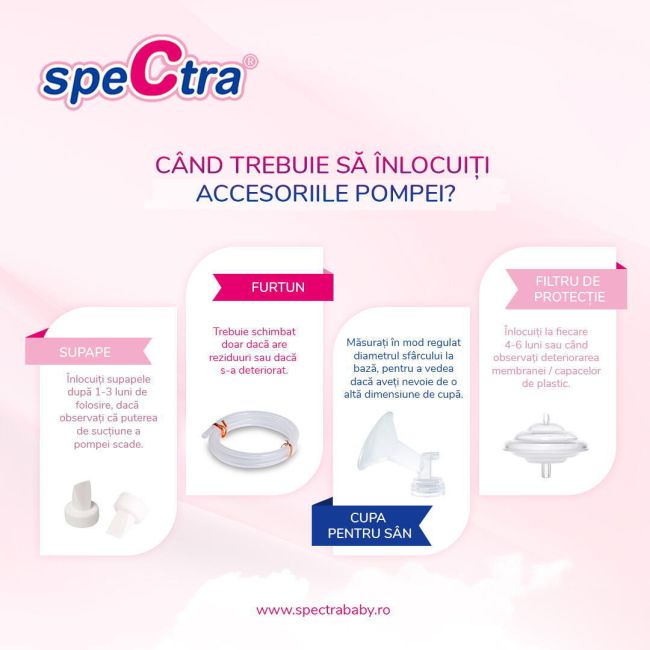 Accesoriu pompa san - cupa 20 mm s