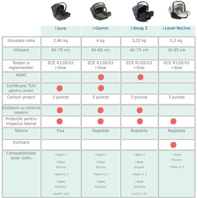 Joie - scoica auto i-snug 2 cu tetiera reglabila, 40-75 cm, pebble, testata adac si certificata r129 bbbc1817capeb000