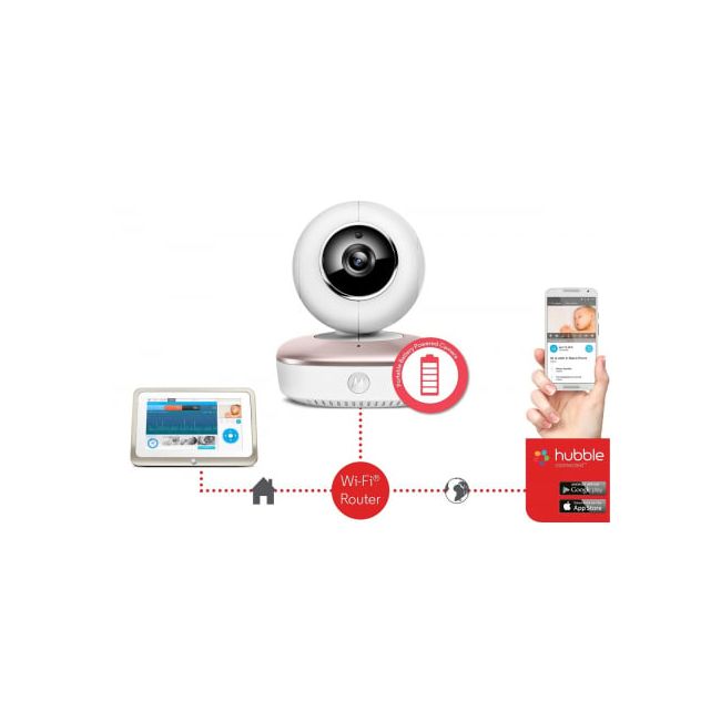 Video monitor Wi-Fi Motorola MBP87SN Connect ERFMBP87SN