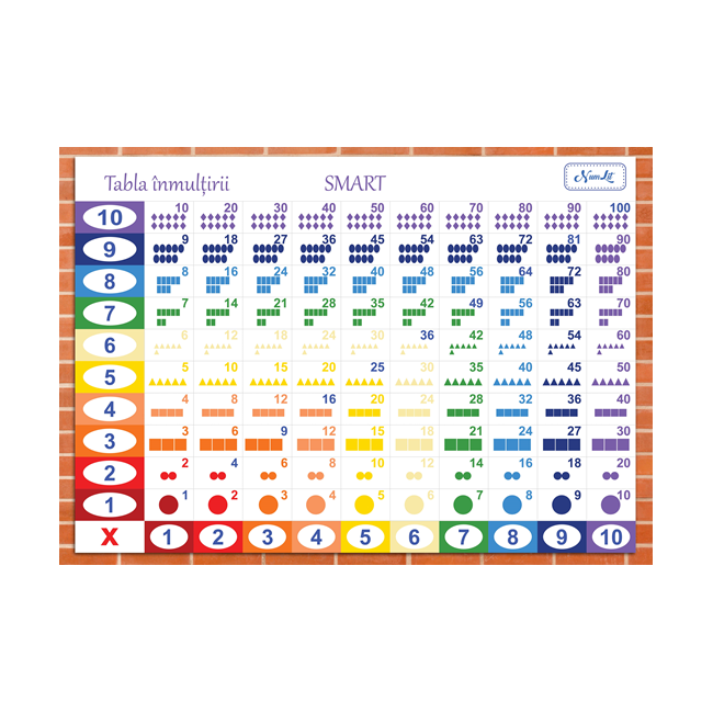 Tabla inmultirii A4 Pitagora Figurativ NumLit TI-PF BBJTI-PF_Initiala