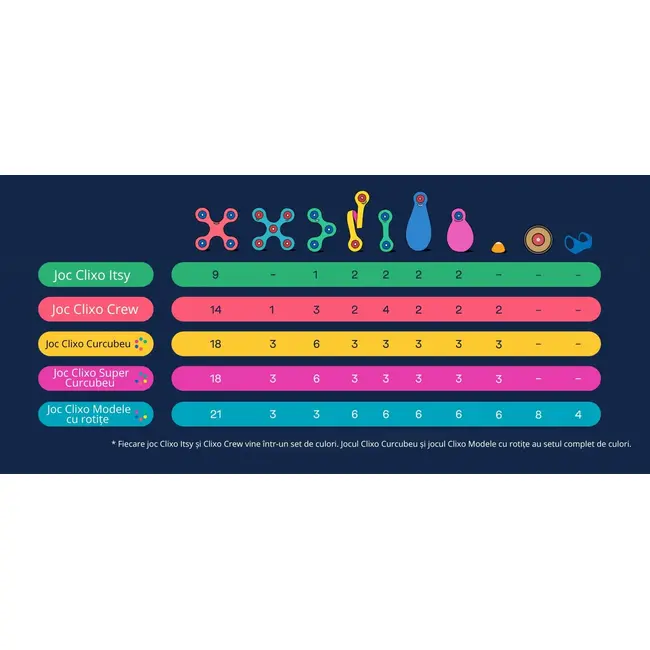Clixo&reg; joc magnetic de construit - itsy flamingo & turcoaz (18 piese)