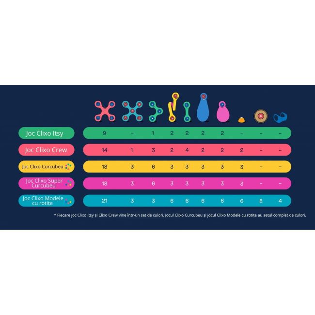 Clixo® joc magnetic de construit - super curcubeu (60 piese)