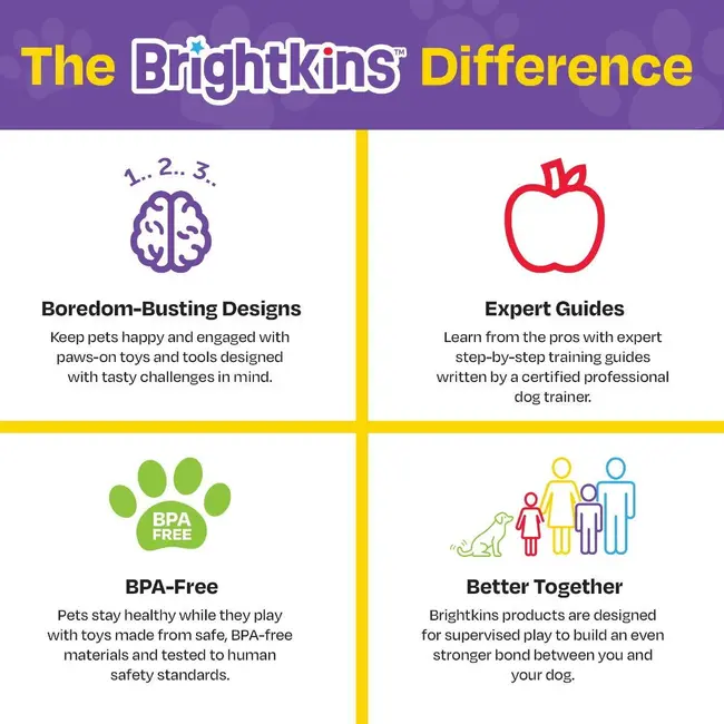 Jucarie dresaj caini - clicker catel vesel