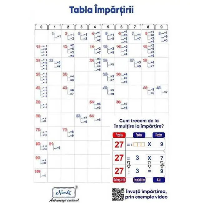 Afis Tabla Impartirii CD 50x70 NumLit AFFra BBJAFFra_Initiala