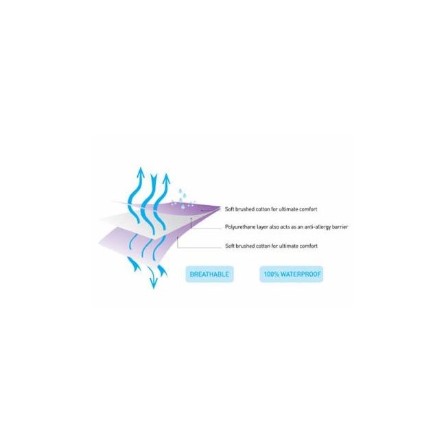 Protectie impermeabila cu elastic 160x80 cm - ASC115H