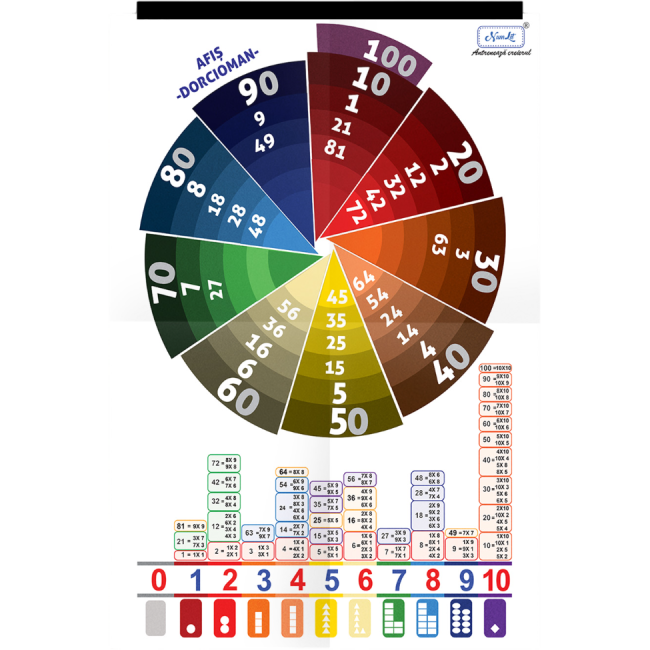 Afis tabla inmultirii metoda Dorcioman 50x70 NumLit NML2739 BBJNML2739_Initiala