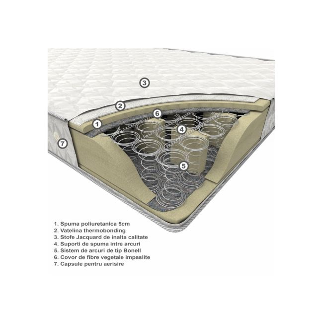 Set saltea clasic coral 180x200x19 plus husa hipoalergenica drm9526