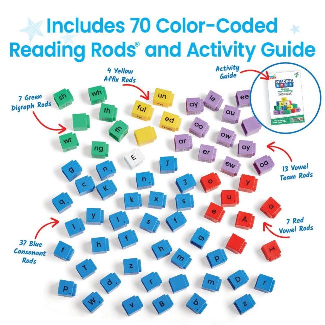 Cuburi reading rods® - elemente de fonetica