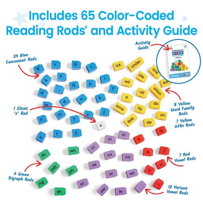 Cuburi reading rods® - prefixe & sufixe