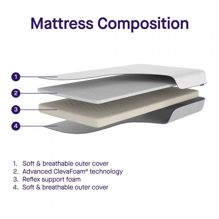 Clevamama 3 hotsell in 1 mattress